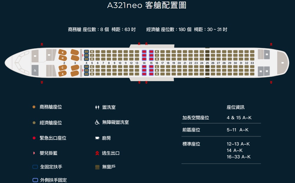 星宇航空 河內機場-台北桃園 A321neo 經濟艙飛機餐、素食餐 開箱JX716 越南旅遊