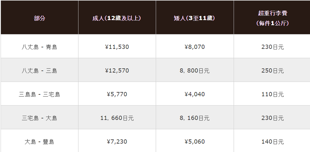 螢幕截圖 2017-11-24 08.52.39.png 螢幕截圖 2017-11-24 08.52.39.png