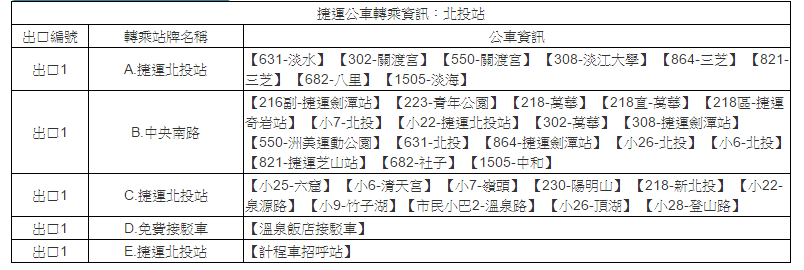 北投公車路線.png 北投公車路線.png