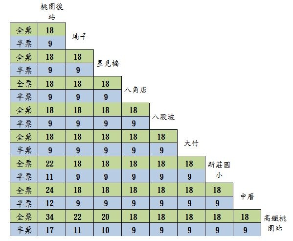 206 票價表.jpg